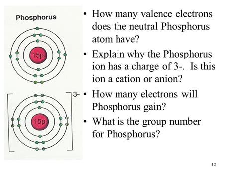 p valence electrons|Iba pa.